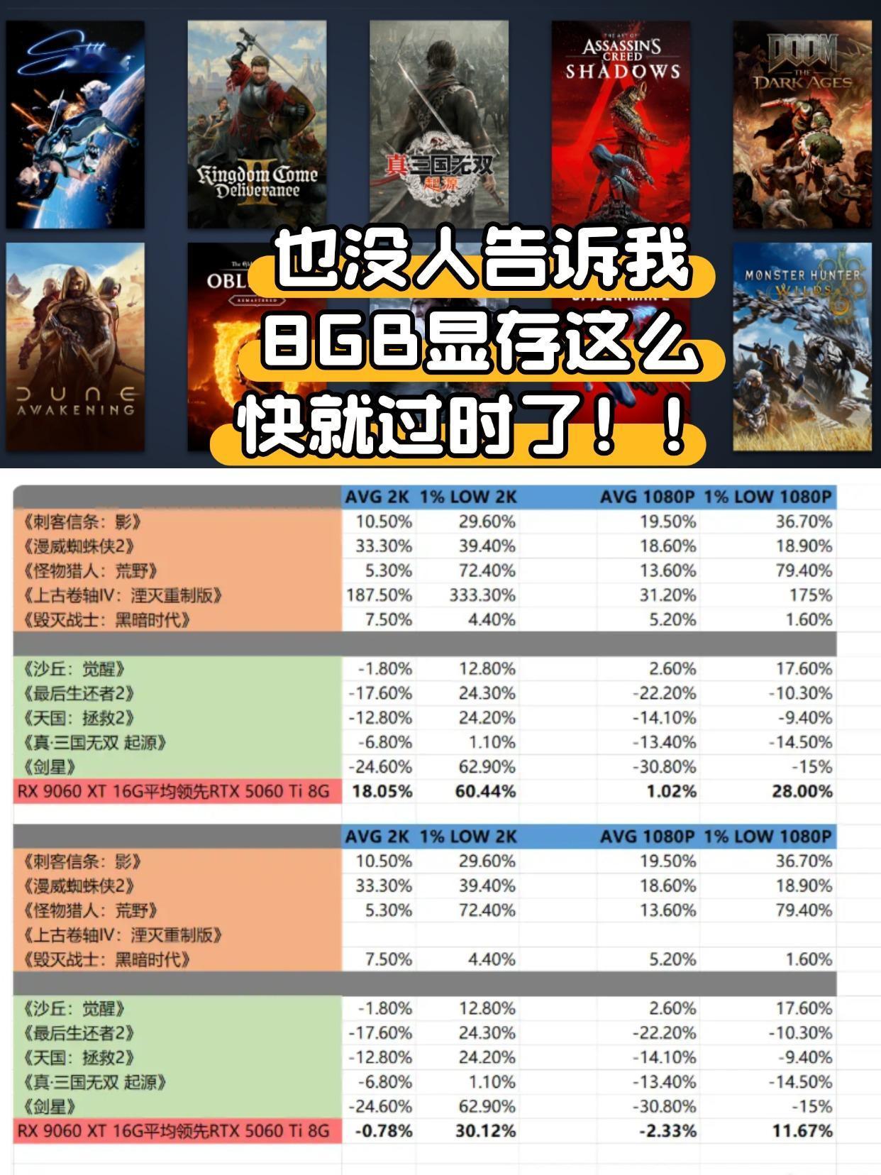 还在用8GB显存显卡的玩家破防了
刚看了博主针对10款热门游戏的实测，让我这个还