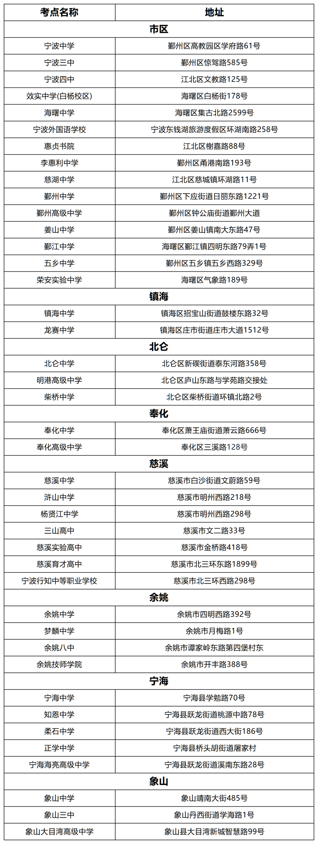 7月4日至5日宁波8万考生参加学考 今天（6月26日），宁波市教育考试院发布消息