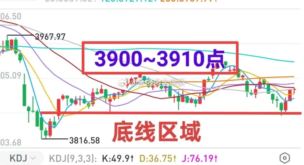 A股：本周看券商脸色，走一步看一步！大盘上方压力重重，3900点~3910点~3