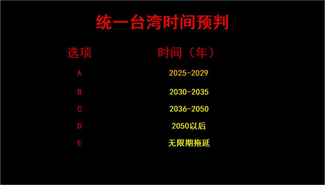我个人看法还是比较乐观的，不知道大家怎么看？台湾 统一