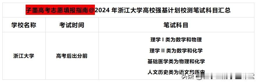 2024年浙江大学强基计划初审结果公布：
#东莞高考志愿填报（子墨老师）#
20
