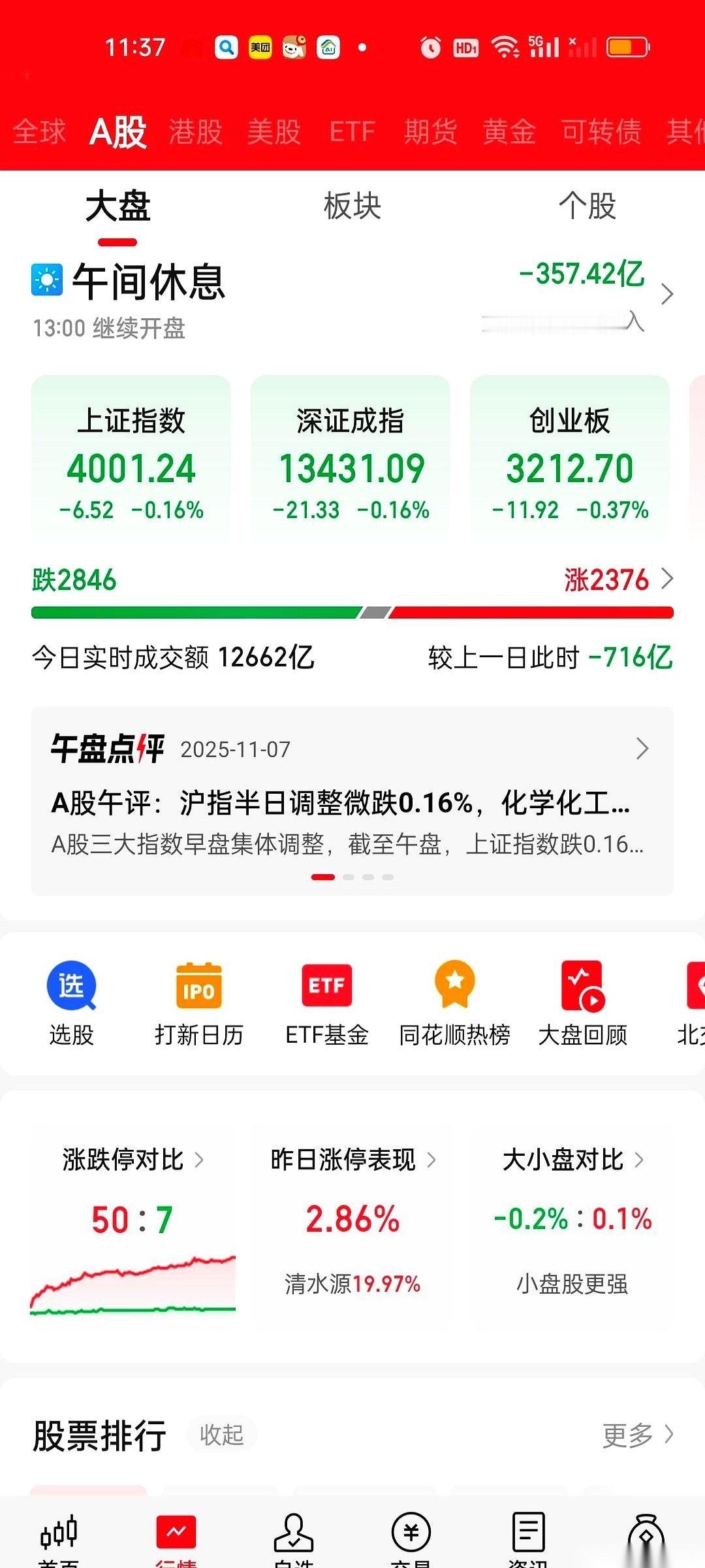 别看大盘好像没怎么跌，那都是障眼法。
掀开袍子看看里面，2800多家都是绿的，成