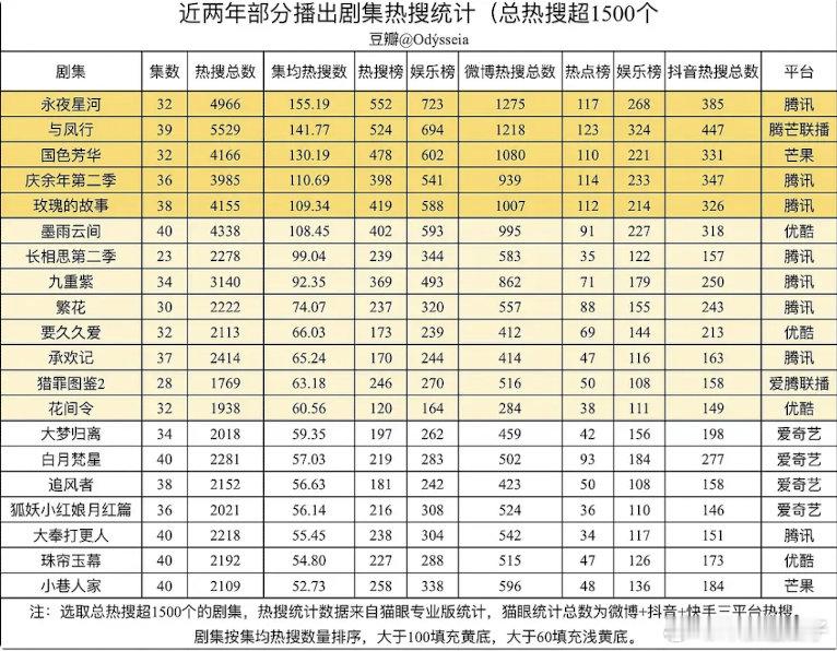 白月在🥝站内热度破9600，抖角色榜前十进七酷云3000，抖认证的2025年第