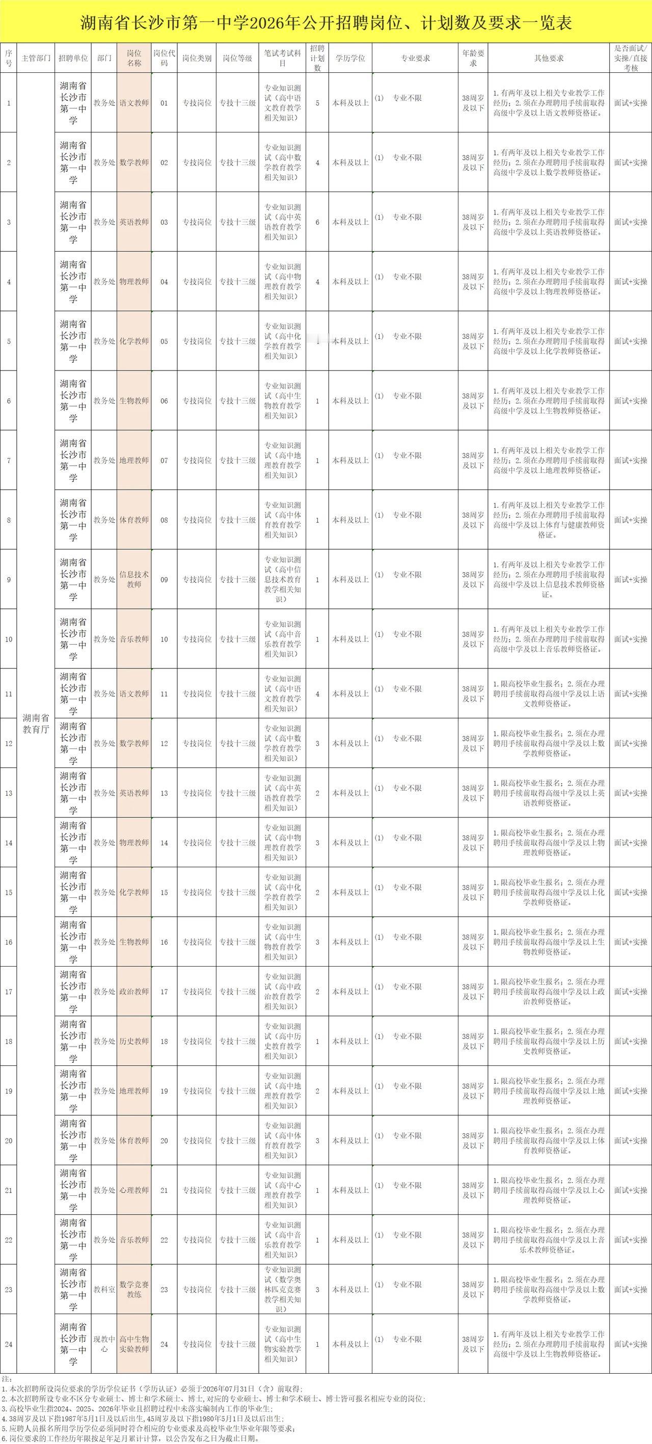 星城揽才正当时！长沙多领域优质岗位集中发布
 
初夏时节，星城长沙人才招引热潮奔
