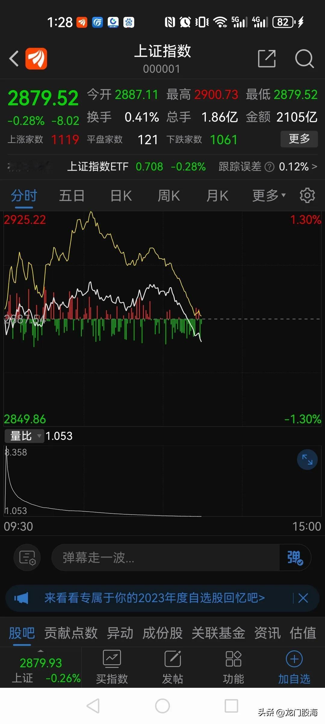 大盘高开低走，创出新低，今天上午抄底的股民又被套了！

这走势真是相当恶心，股市