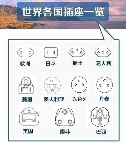 【超实用的旅游达人必备技能！】生活
世界各国插座一览、旅游准备物品列表、行李打包