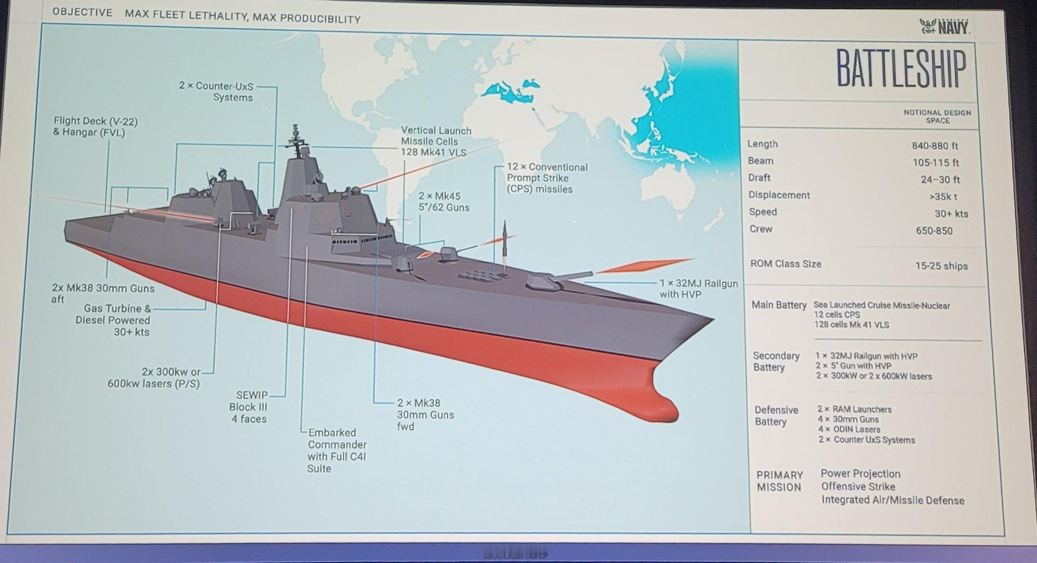 幂谈天下烽火问鼎计划 美国海军最新发布的特朗普级战列舰设计图（1月15日，星期四