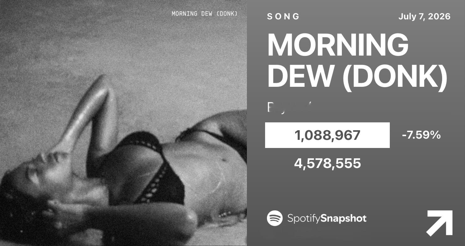 "MORNING DEW (DONK)" by Beyoncé on Spoti