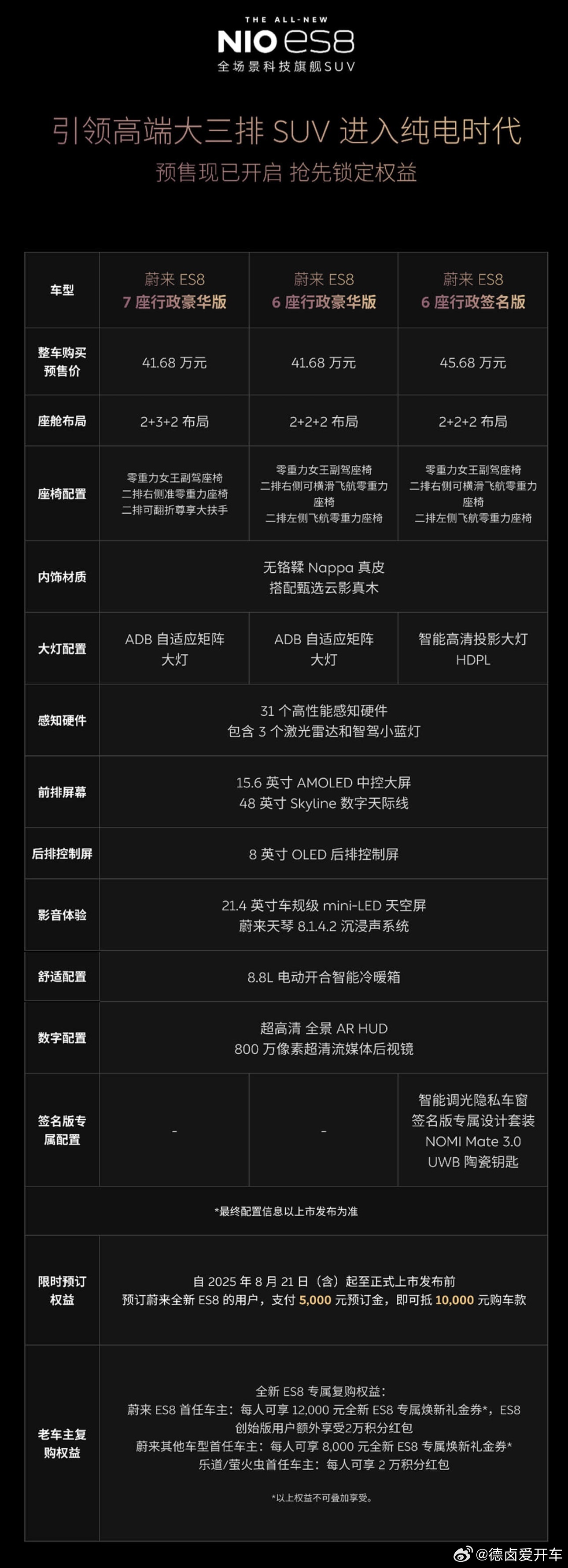 这次 ES8 上市操盘延续了 L90 的经验，到20号NIO Day上市前会有几