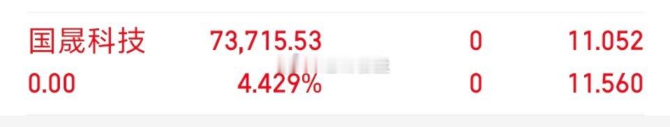 各位战友！我的千里马（国晟科技 sh603778[股票] ）全部卖出，记得给个免