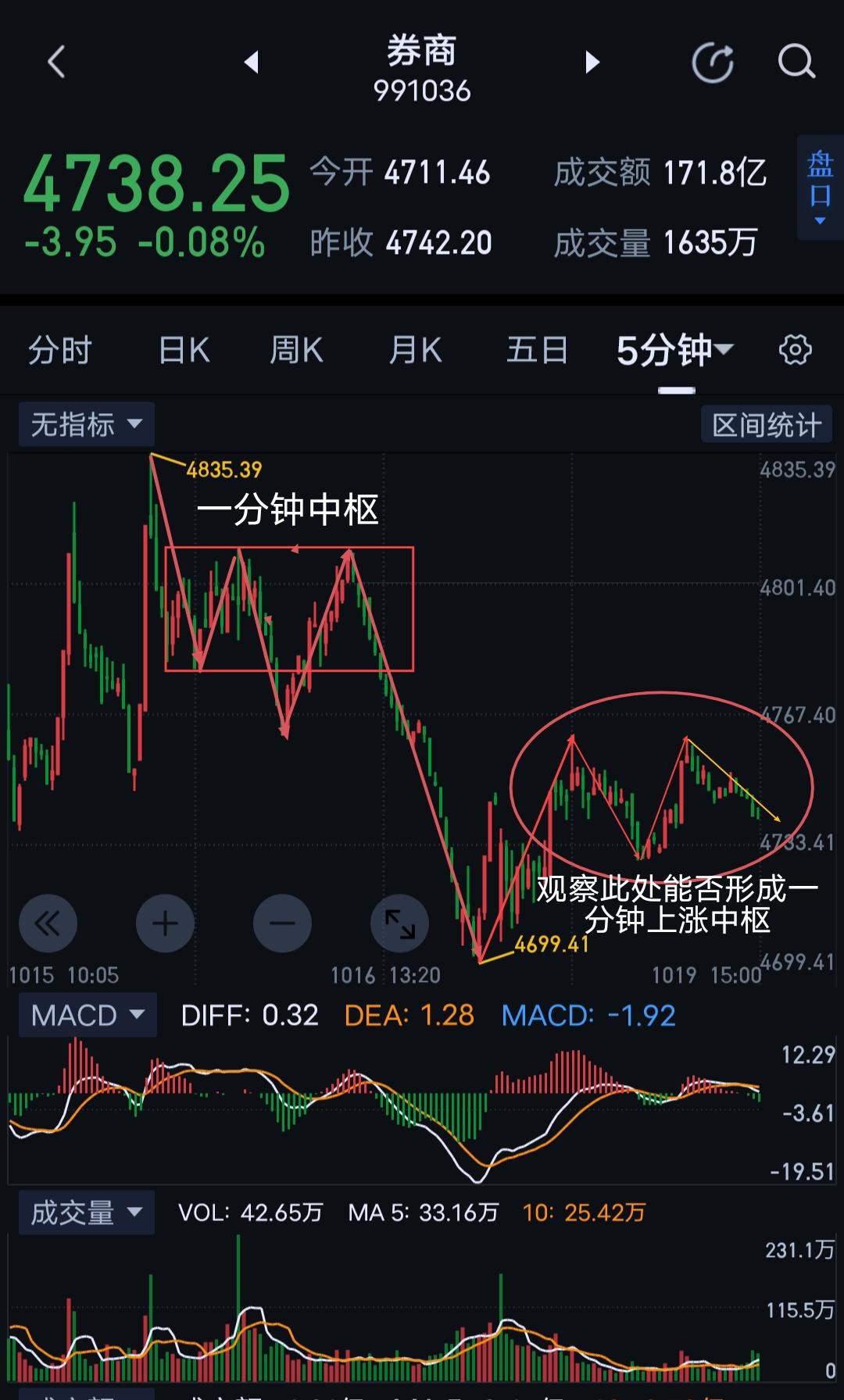 券商，明天迎来关键窗口期。                        券商，