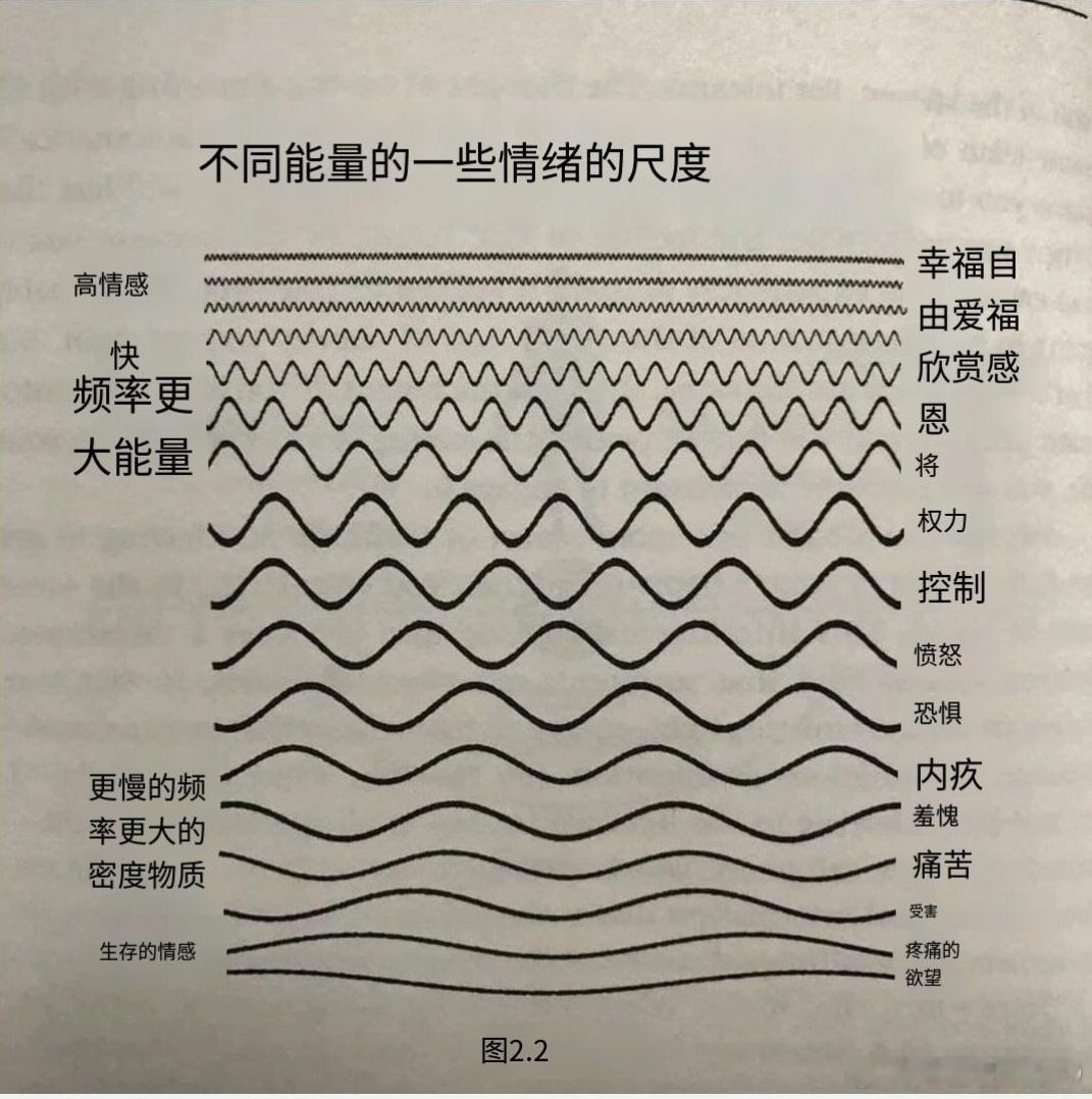 爱的频率连接着整个宇宙，而你掌控一切。你不仅仅是人类，你是创造者❤️🔥，用爱的