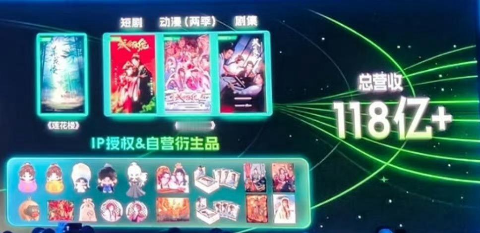 爱奇艺顶级IP赚了118亿爱奇艺这些顶级IP赚了118亿，真的太牛了！！《莲花楼