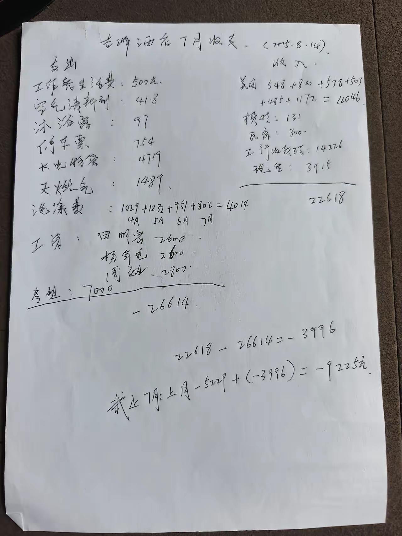 因为交社保又把一个酒店的老板愁住了，把算账明细列出来让网友看，上个月各种支出加工