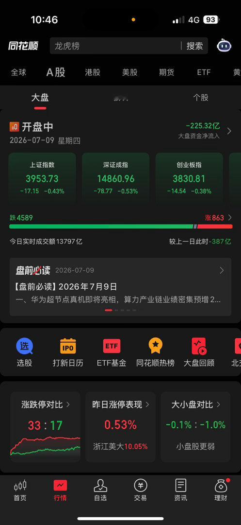 a股 从来都不走自己的独立行情，美股涨的时候你不涨，跌的时候你跟跌，韩股涨的时候