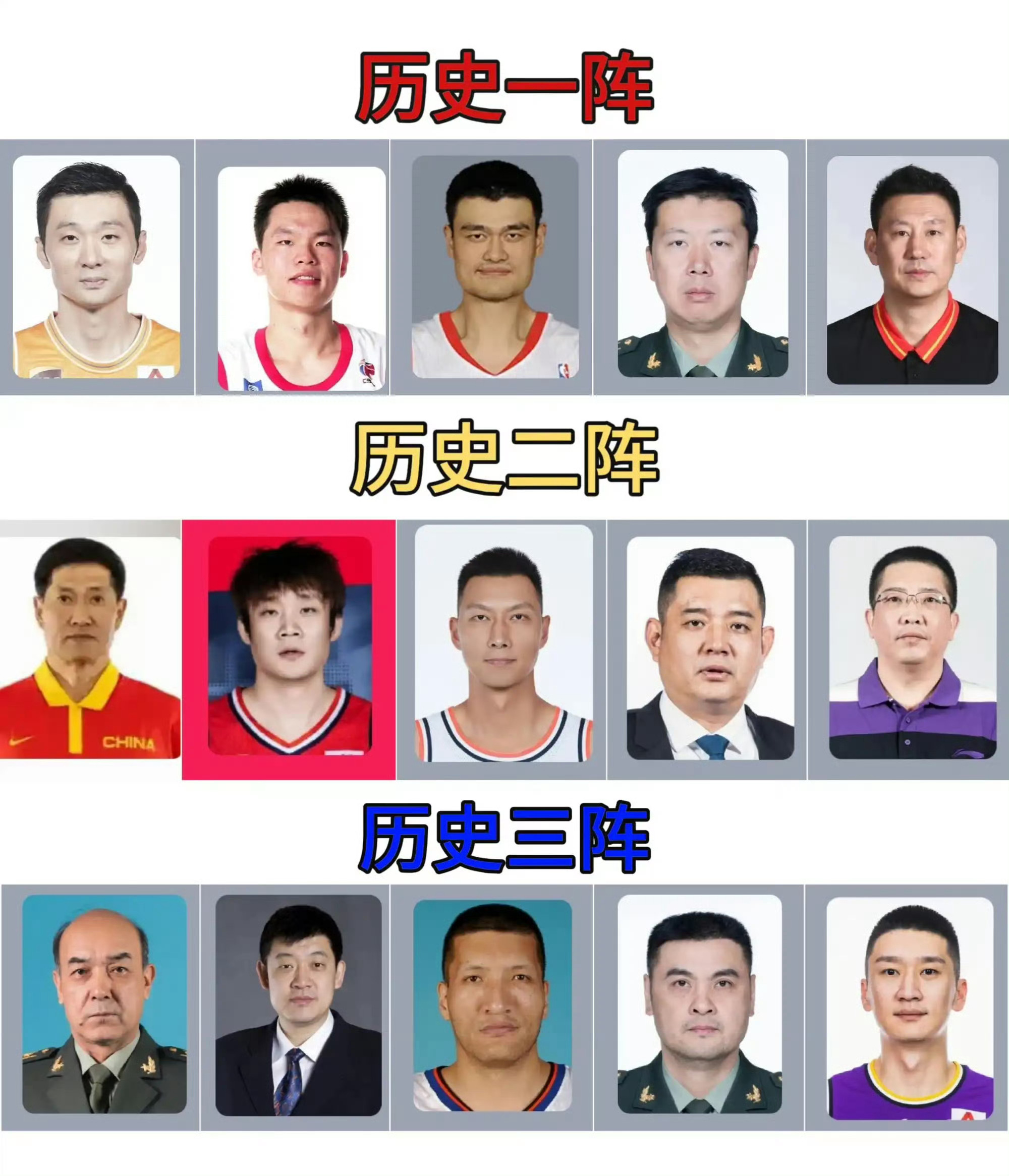 中国男篮历史最佳阵容统计，这是哪个网友评选的？中国男篮中国篮球 ​​​