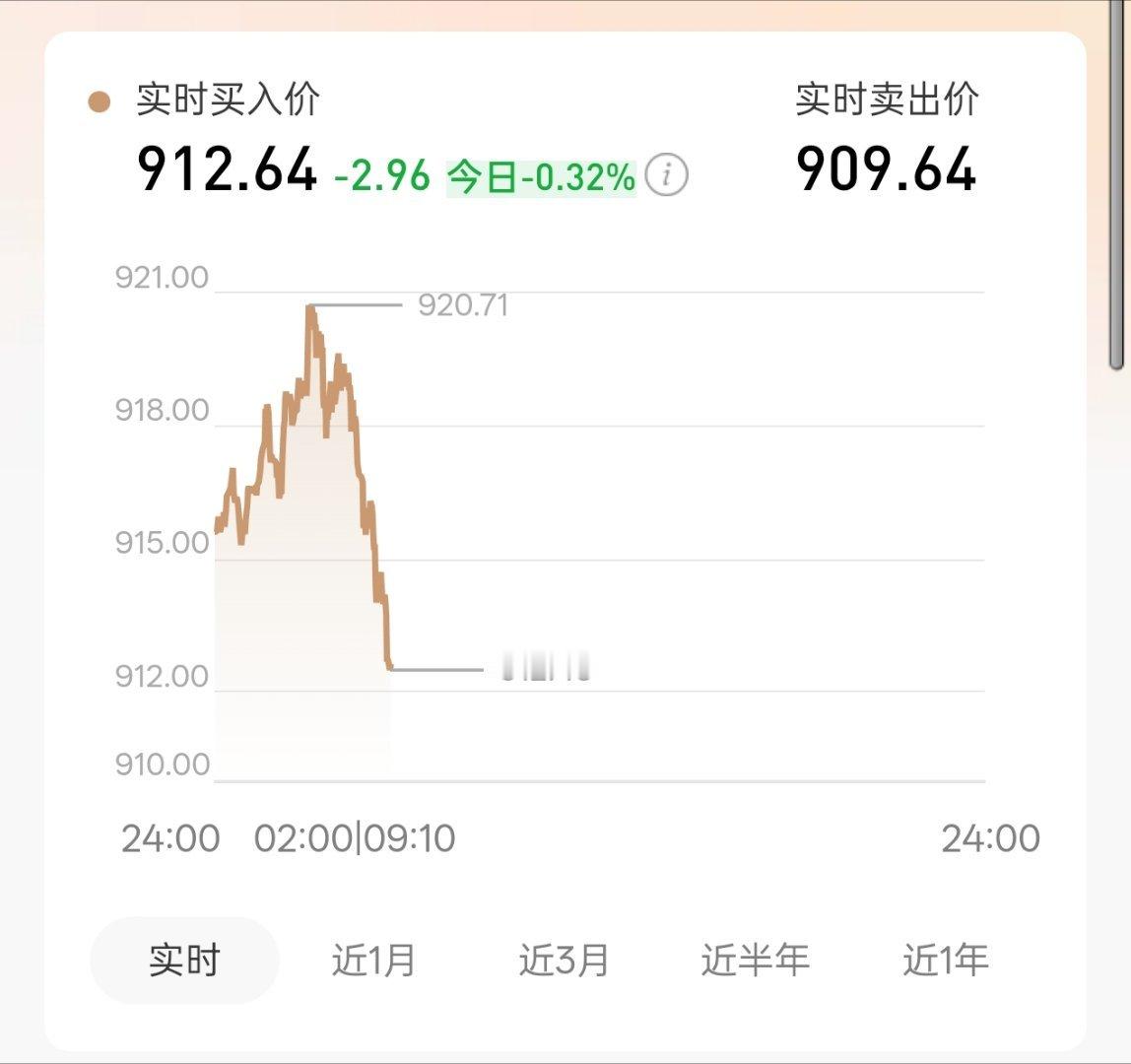金价金价银价暴跌原因这么看，黄金价格马上就能下到900以内了[吃瓜] ​​​