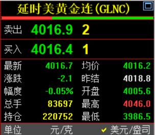 凌晨的钟声已经敲响半个多小时。
习惯性看眼国际金价情况。

国际金价现在为401