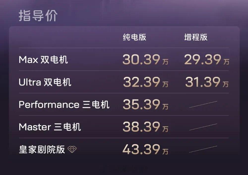 新阿维塔 12 正式上市。新车搭载华为全球量产最高 896 线激光雷达，可选云紫