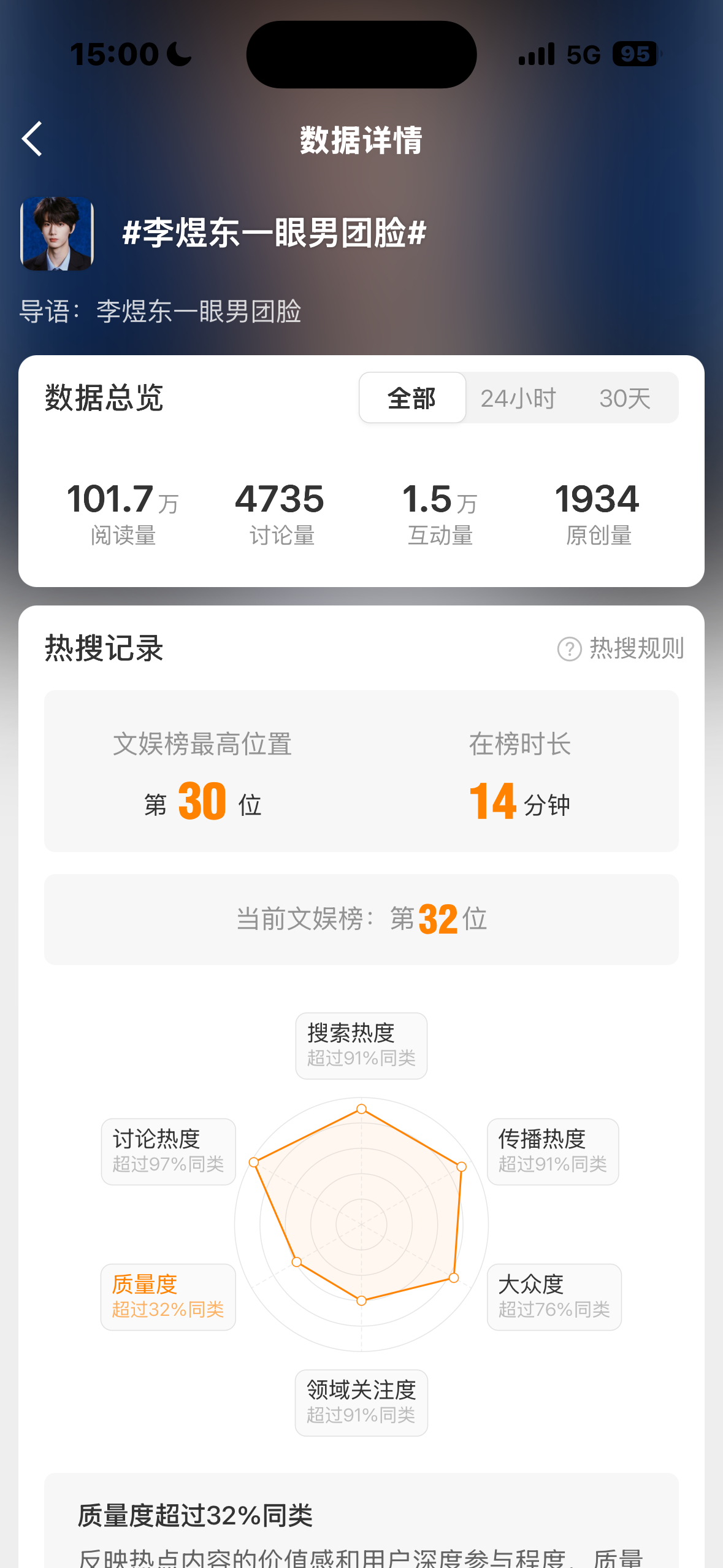 继续带ct李煜东一眼男团脸 发原创，可以多发点别的帅照，继续加🔥 