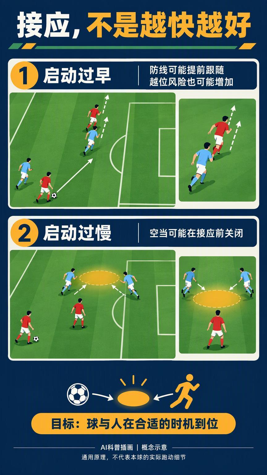 维尔茨一脚直塞，为什么还需要巴尔科拉“接对时间”？北京时间10月15日，2026