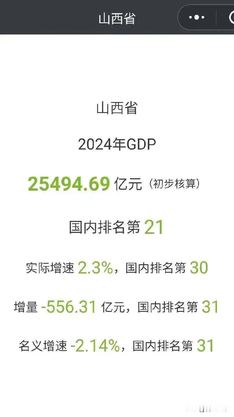 到2025太原要破万亿，2024年山西省要确保5%，力争更好，这些话言犹在耳。大