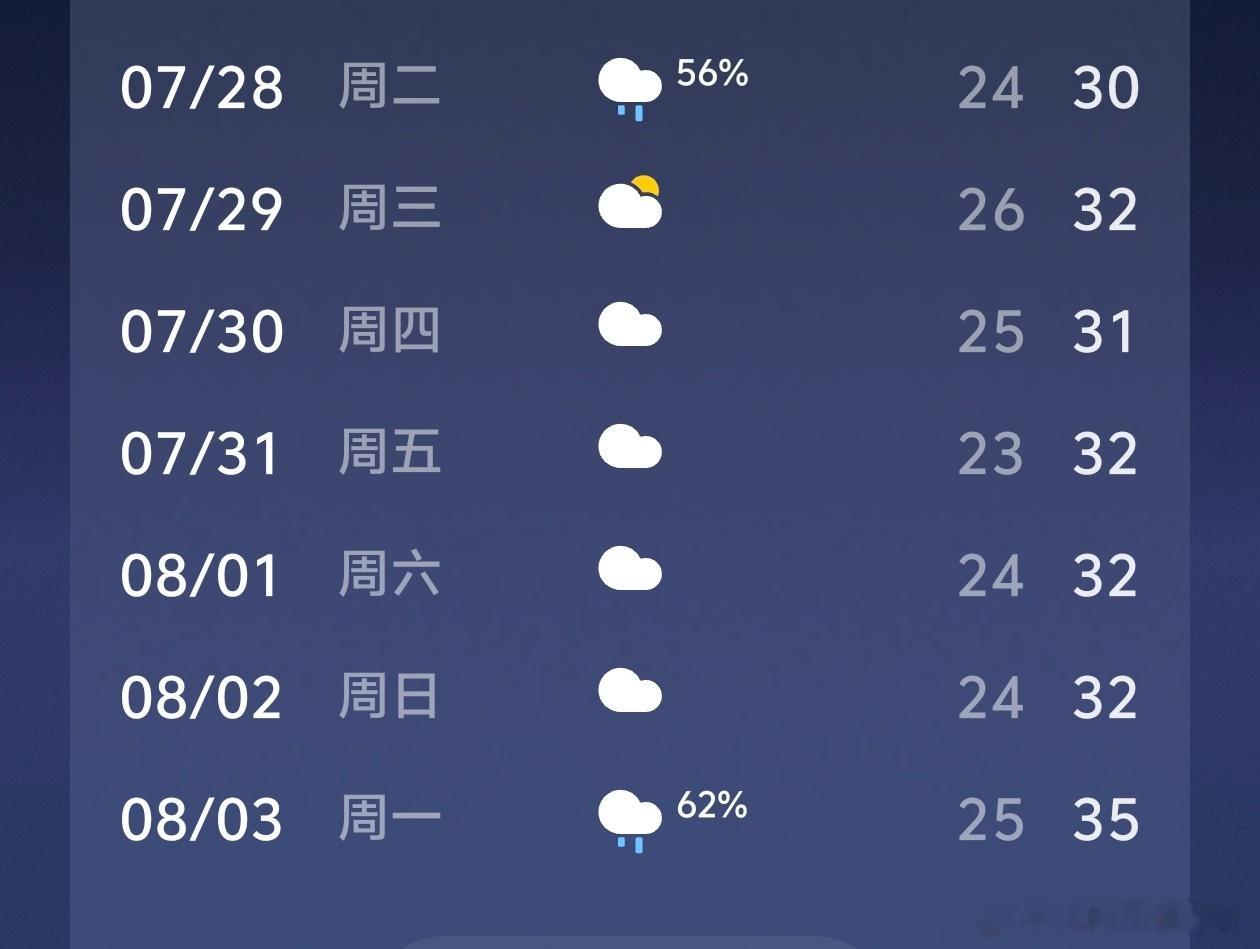 想热死我直说怎么出门~ 