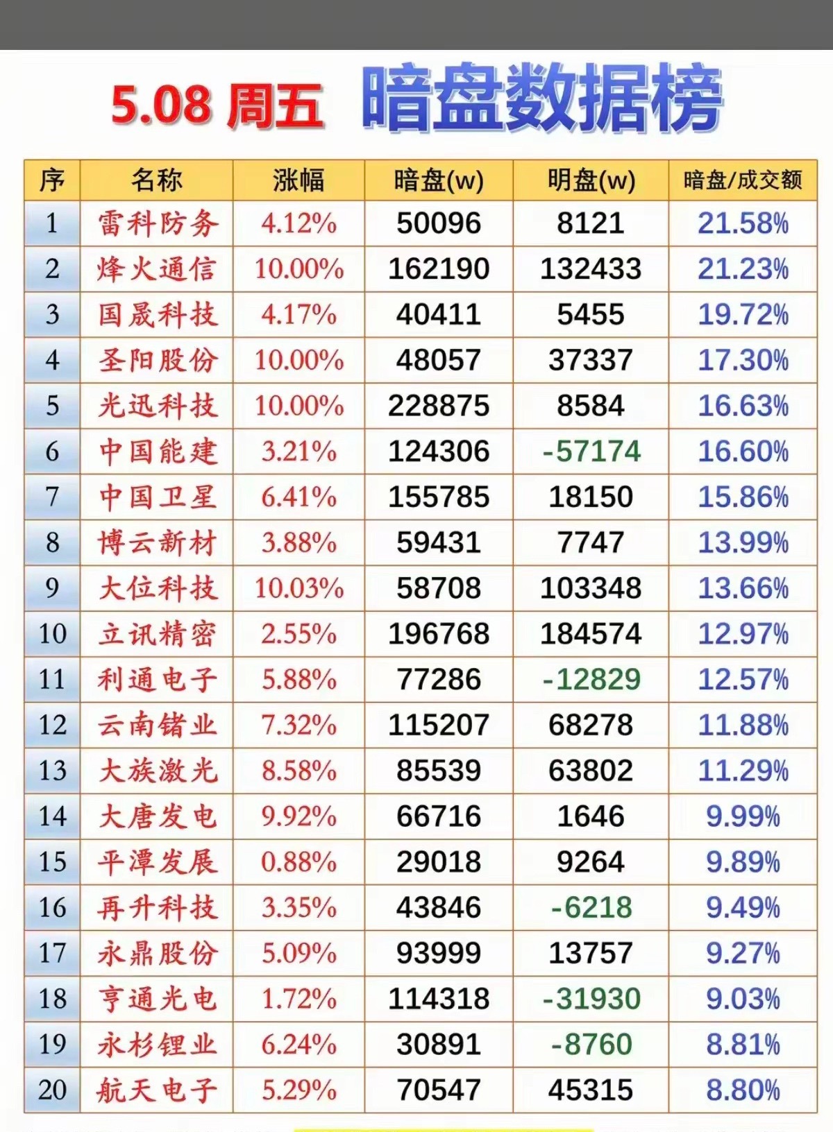 5.8周五  主力资金偷偷买了啥股，有没有同车的兄弟，我们一起分享一下吧！ 