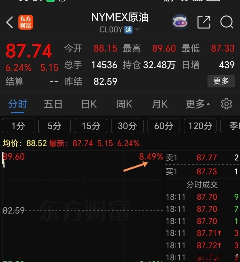 梁家辉5封金像奖影帝爆哭快讯，早晨美国期货市场开盘，石油大幅低开8%，黄金低开2