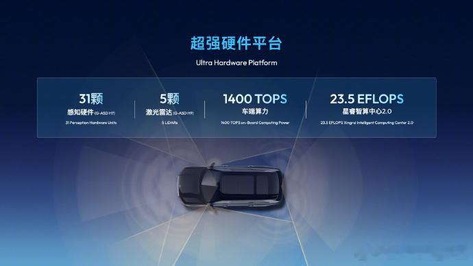 全域AI能给汽车带来什么 2.0时代意味着哪些升级，是吉利在本次CES上重点回答