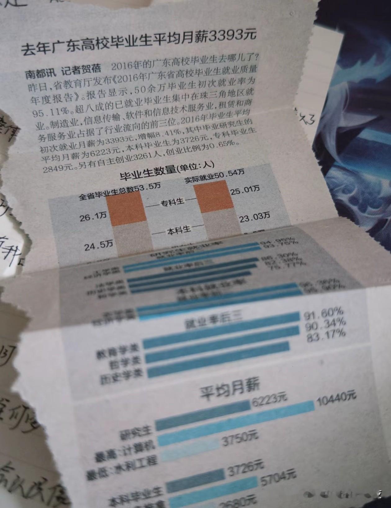 2015年的报纸

内容有点意思