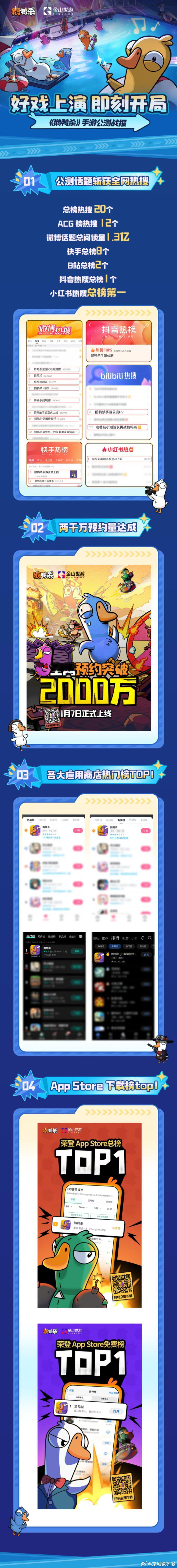 应该是雷总的游戏吧？大家可以玩玩！全球知名派对游戏《鹅鸭杀》今日正式公测，该游戏