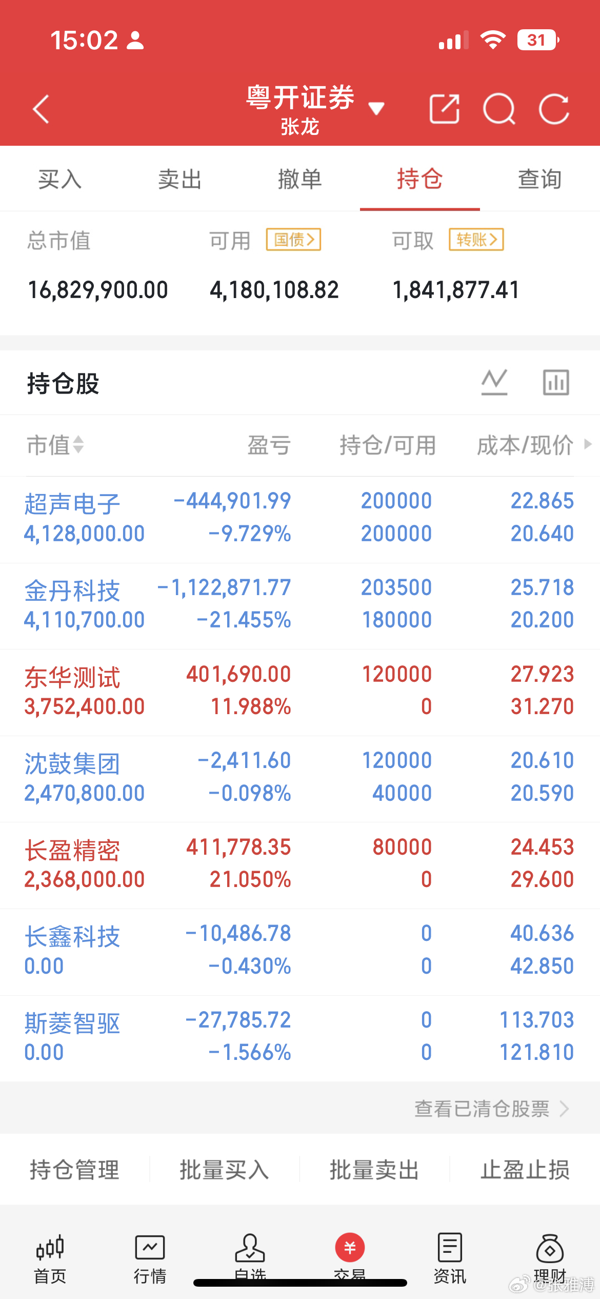 下周主线锁定人形机器人，非主线标的不如观望休息。此前一直保持低仓位，我们的加仓标
