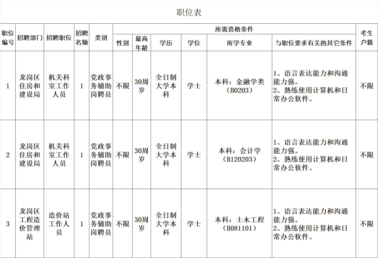 直接面试｜深圳市龙岗区住房和建设局