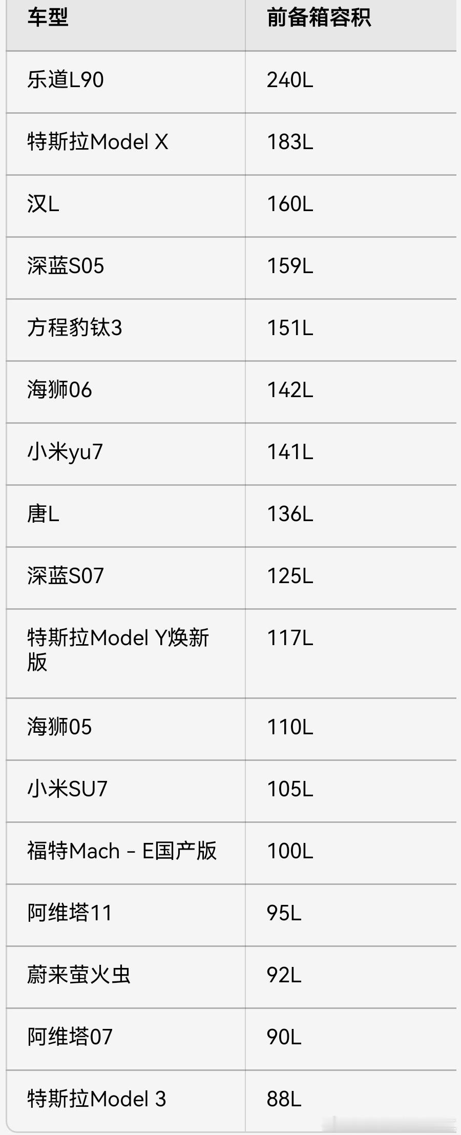 海狮06爆胎操稳技术高于尊界S800，前备箱容积大于小米yu7超级E平台：比亚迪