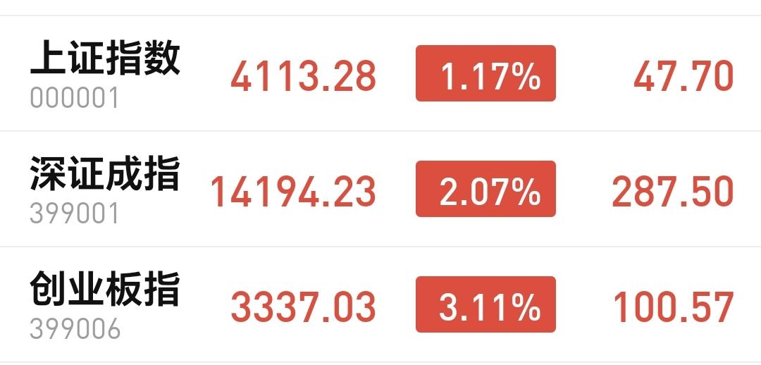 基金：白酒板块持续调整，是不是又已经走坏
今天市场在外围走势的影响下高开，然后是