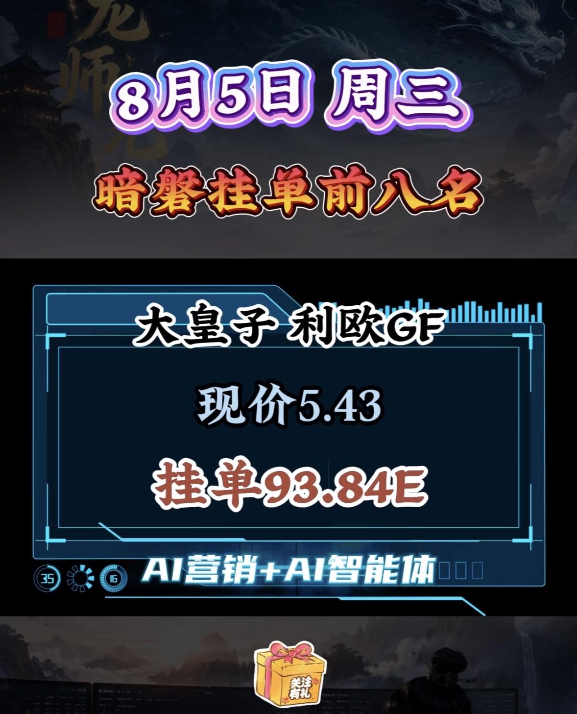 8月5日周三暗盘隔夜挂单前八名公布啦！

8月5日周三暗盘隔夜挂单前八名公布啦！
