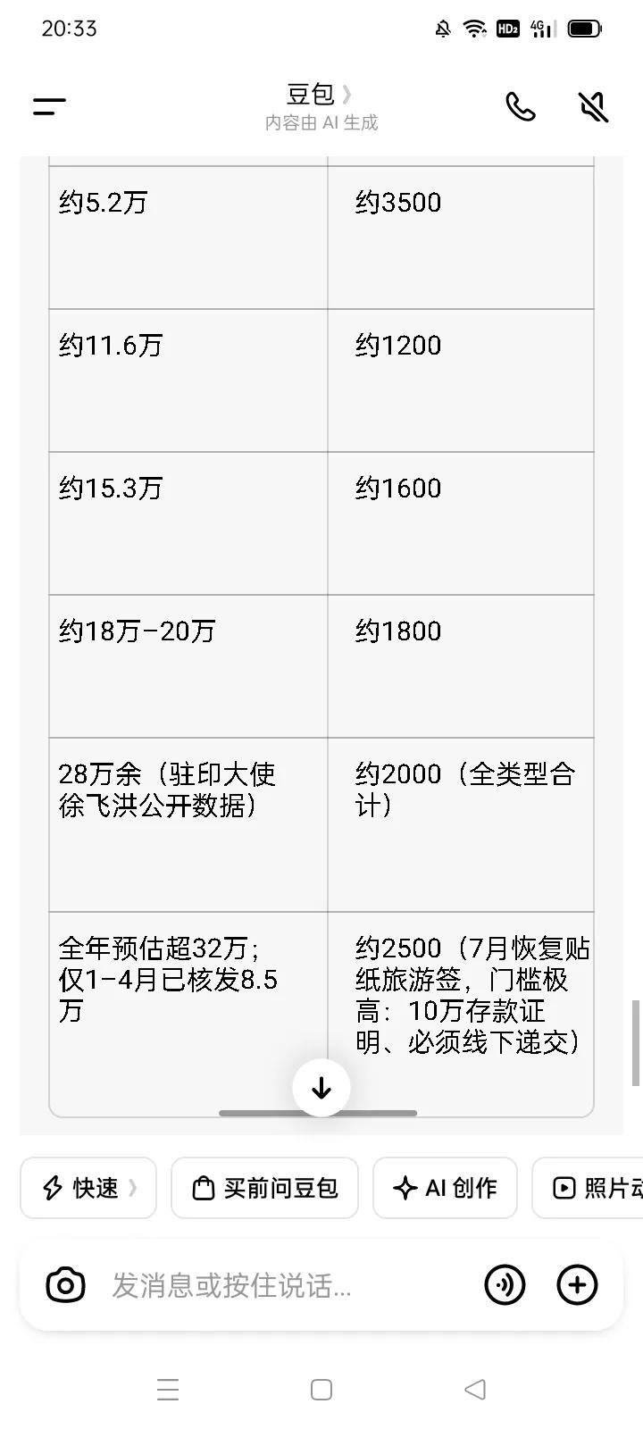 数十万万印度人涌入中国！严重破坏社会安全和谐！
＊疫情之后，印度每年只允许一两千