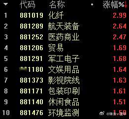 A股 商业航天 继续领涨，概念股顺灏股份15天8板了