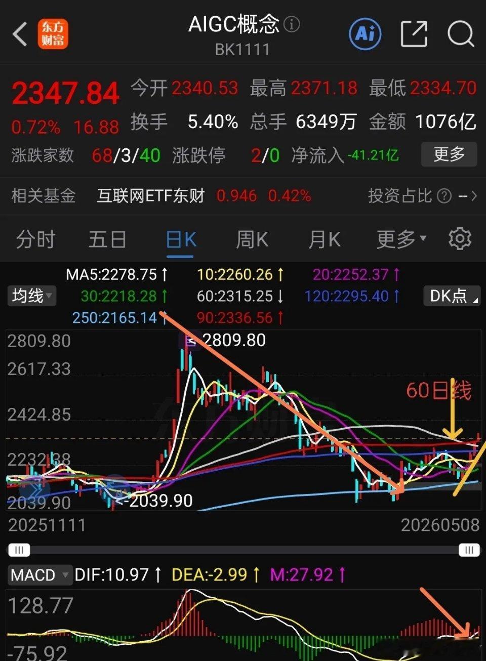 周末聊基金：AI应用板块蓄势反转，第二波上涨行情将至，别错过低位布局机会周末闲聊