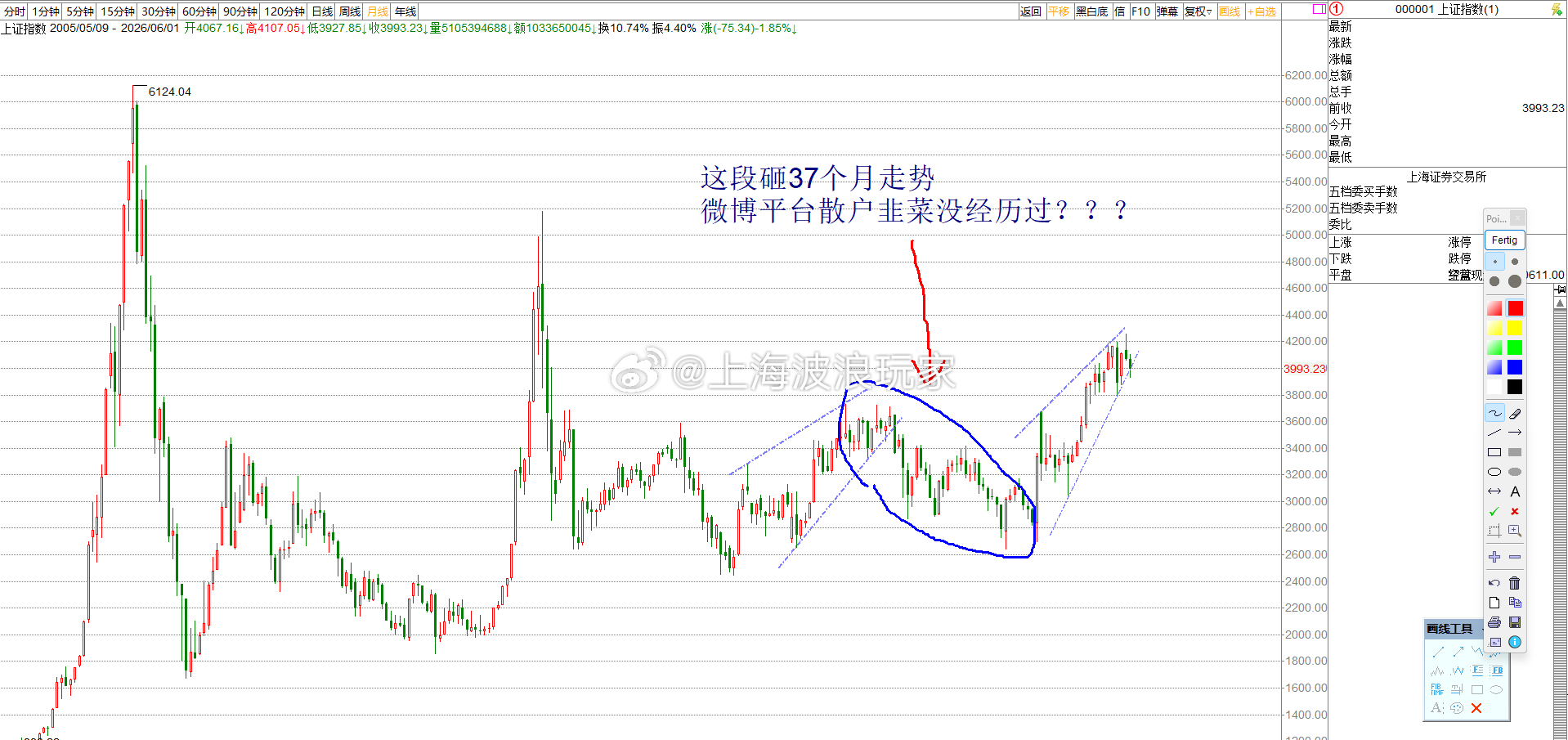 现在才跌这么点，就受不了了？？？不可能啊！37个月被砸，被割不是经历过的么，也算