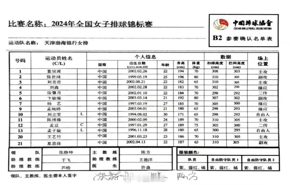 9月14日，#2024年全国女子排球锦标赛#在辽宁省凤城市体育训练中心体育馆揭幕