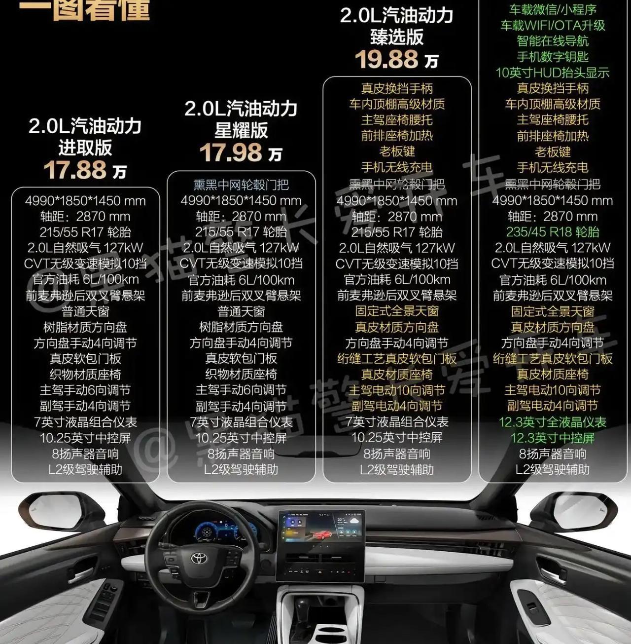 合资车真的牛！百年车企！

合资车是最对得起中国车企的，百年沉淀，最近30年原地