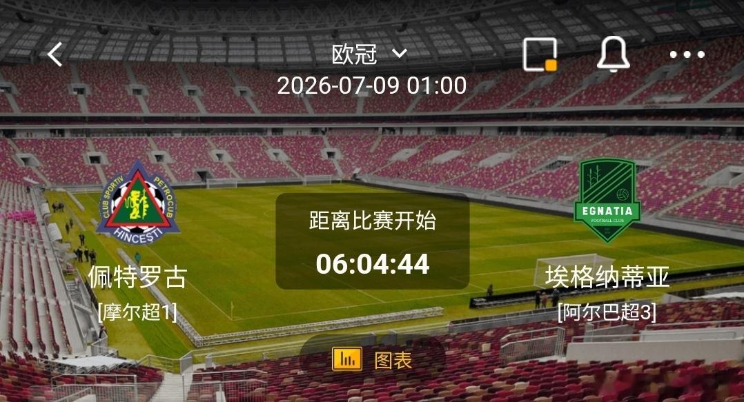 佩特罗古VS埃格纳蒂亚1️⃣佩特罗古利好：摩尔超冠军，主场战力稳定，欧战经验充足