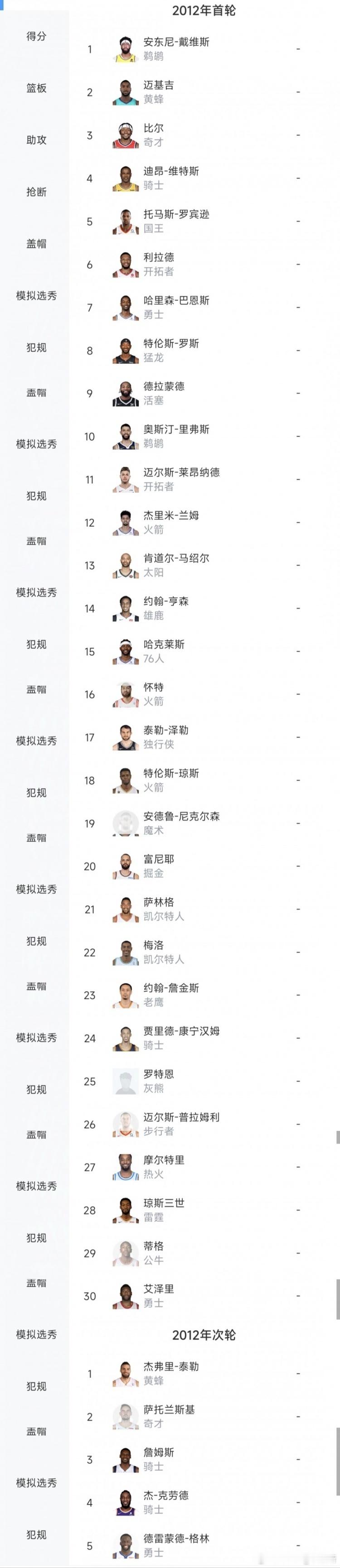 追梦：在我之前被选中的都是废物 我已让他们每个人付出代价他说：“这是我一生中最苦