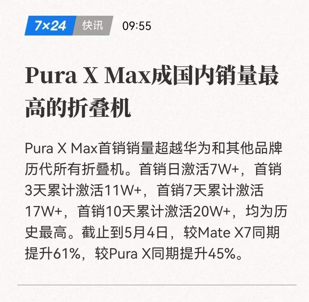 Pura X Max卖了超过20万台了……
