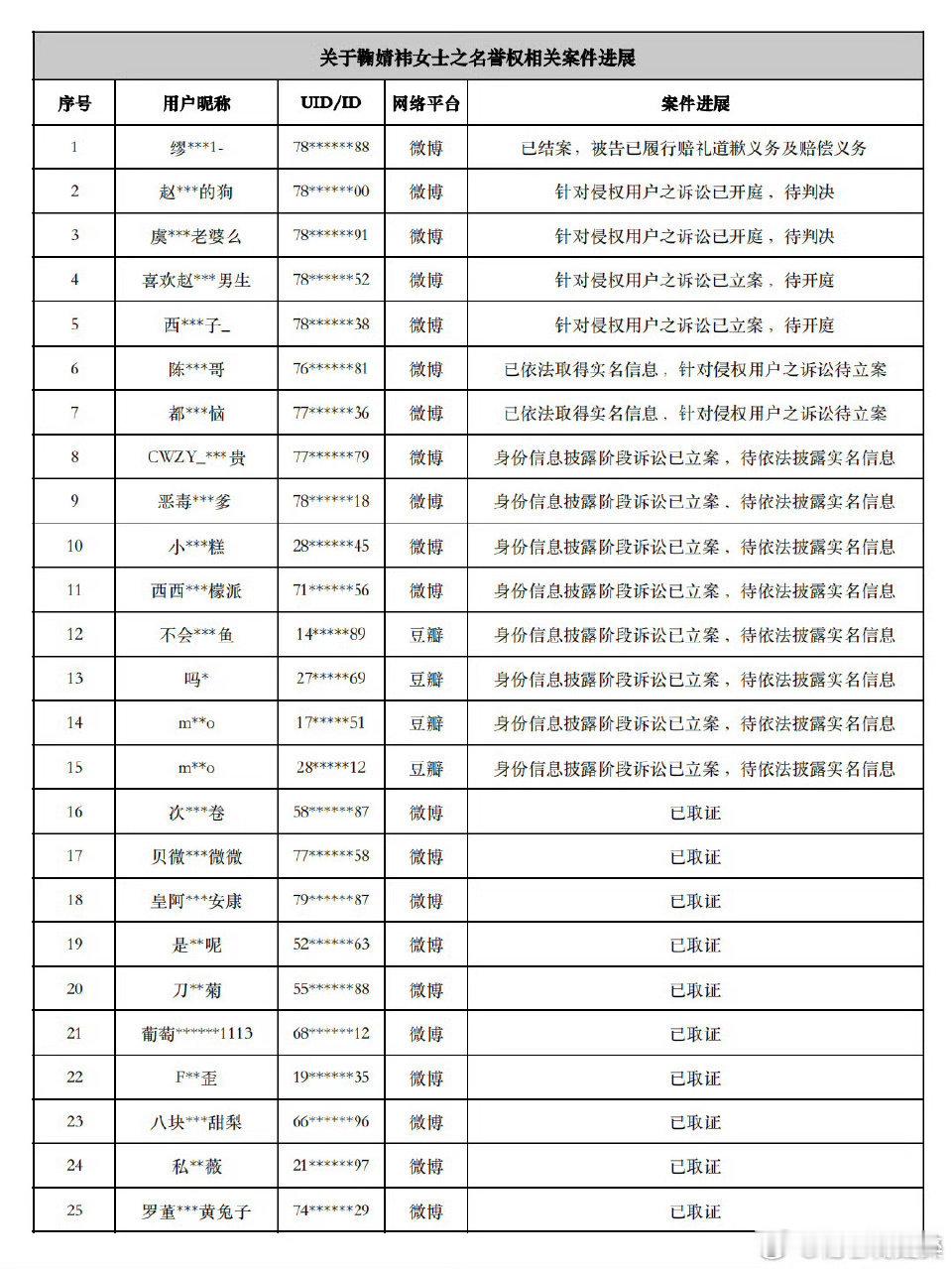 鞠婧祎工作室又告黑了 ​​​