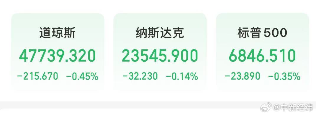 【特斯拉跌超3%特斯拉市值一夜蒸发超512亿美元】北京时间12月9日，美股三大指