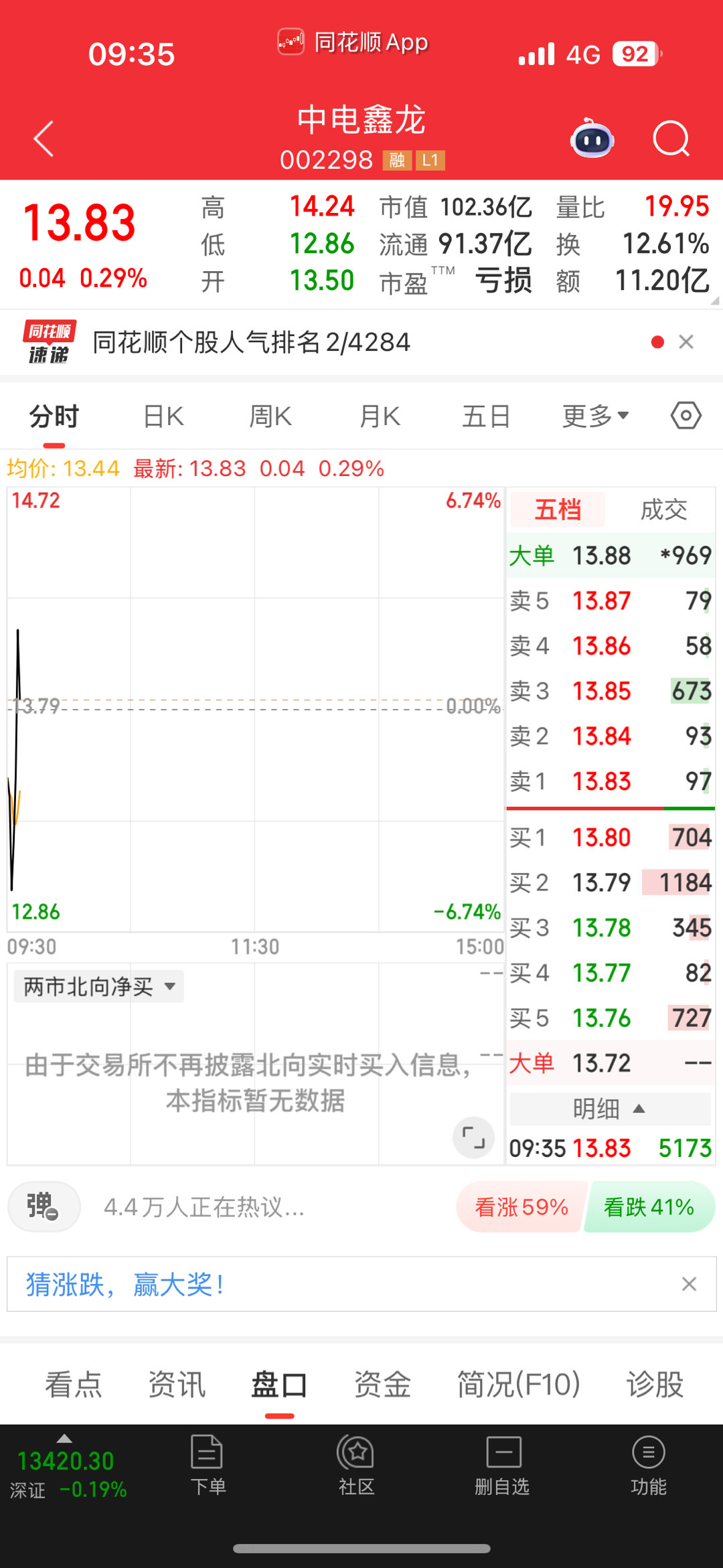 中电鑫龙今天差不多就可以考虑走了，下周风险有点高了。 ​​​