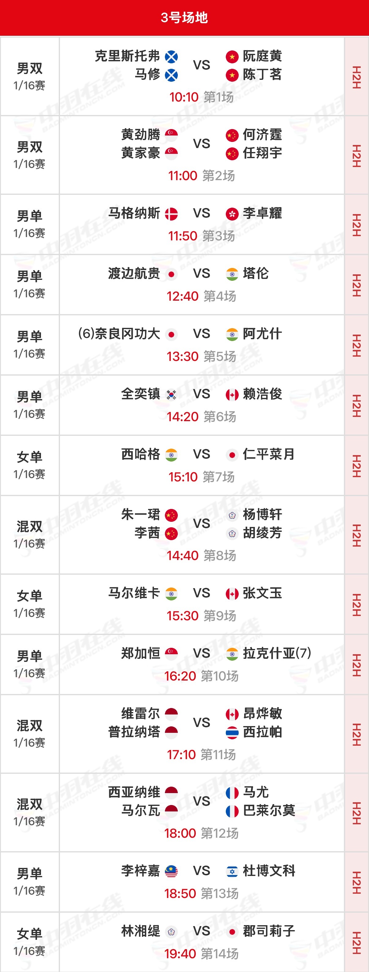 2026年泰国羽毛球公开赛 剩余1/16决赛北京时间10:00开始，可在羽协公众